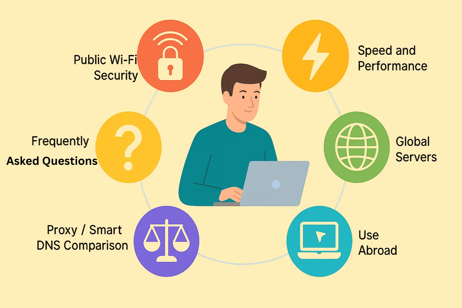 Flat-style illustration showing a young digital nomad using a laptop connected to a VPN, with a globe in the background and icons for security, speed, streaming, and global servers, representing the complete 2025 guide to VPNs for digital nomads.